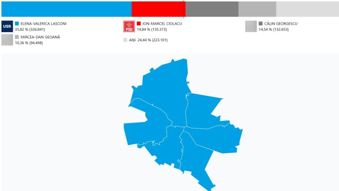 De unde colectează voturi Anca Alexandrescu pentru Primăria Capitalei. Performanțele lui George Simion și Călin Georgescu în București la recentele alegeri