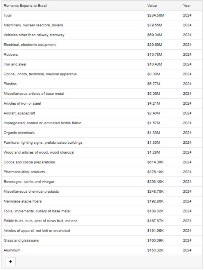 Decizie esențială: avantajele și dezavantajele pentru economia României din tratatul UE-Mercosur
