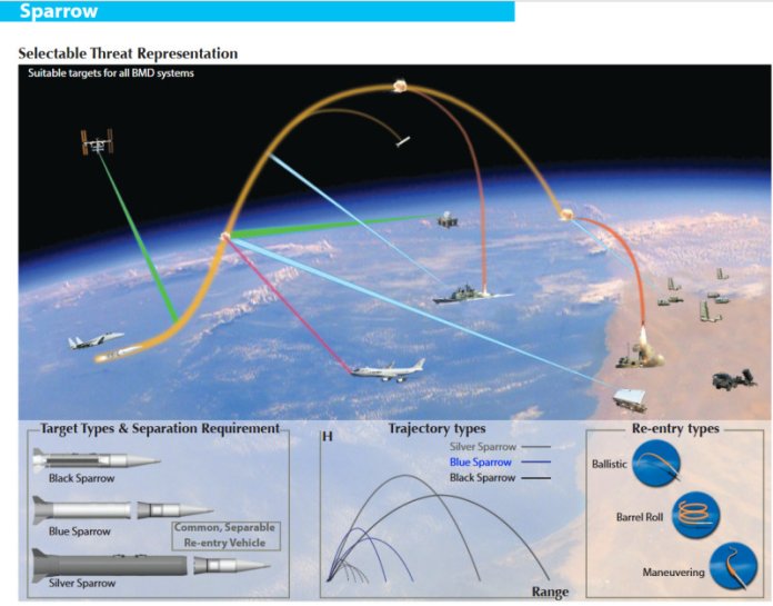 „Vrabia albastră”: instrumentul utilizat de SUA și Israel pentru a-l înlătura pe ayatollahul Ali Khamenei. Conflictul cu Iran...